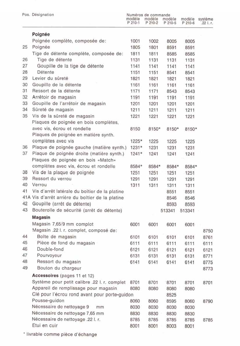 SIG P210 Pièces détachées - éclaté